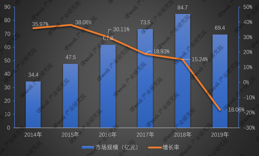 全新發(fā)布！2019年激光打標(biāo)機(jī)行業(yè)市場(chǎng)規(guī)模與專利數(shù)據(jù)